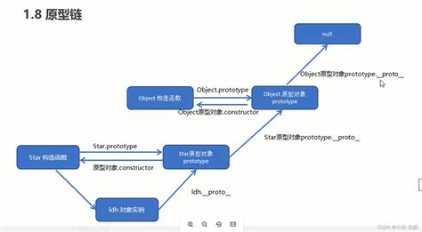 JS原型与原型链详解-CSDN博客