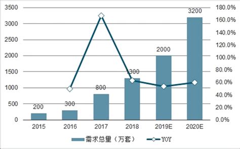 智能门锁市场分析报告_2021-2027年中国智能门锁市场深度研究与行业前景预测报告_中国产业研究报告网