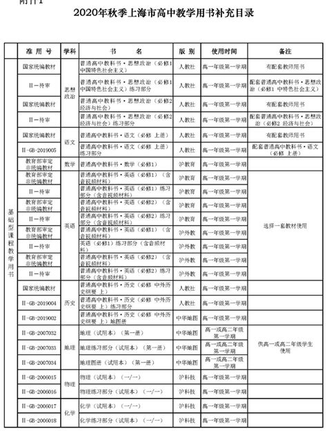 上海高中数学课本用什么版本_上海高中数学是沪教版吗_4221学习网