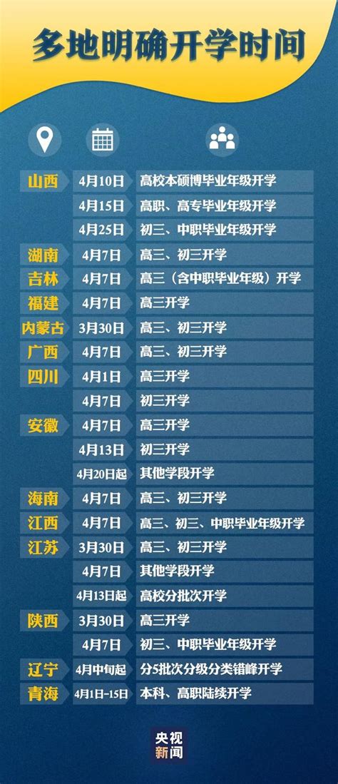 2022年云南省高考一分一段表（文科+理科） - 战马教育