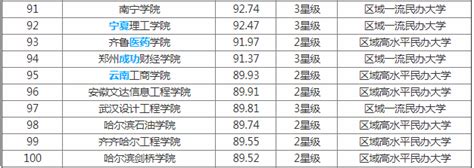 2023全国大学最新排名出炉 一二三本类院校统计