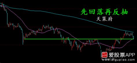 中国股市：沪指回踩年线确认支撑，反弹行情即将打响 - 知乎