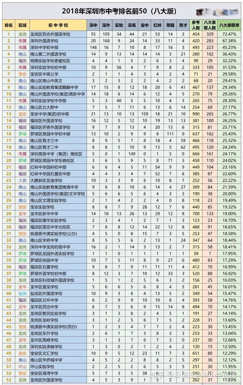 2019年深圳市重点小学排名、重点初中排名，深圳最好的小学、最好的初中排名榜？ - 知乎