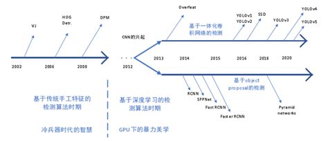 检测市场分析报告_2018-2024年中国检测市场深度研究与投资前景预测报告_中国产业研究报告网