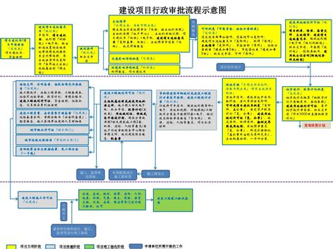 上海市工程建设项目审批制度改革试点实施方案_资讯_资讯_装配式建筑展厅