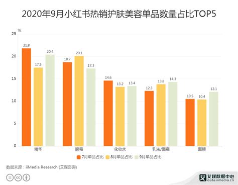 2022年中国化妆品行业市场规模及竞争格局分析 高端市场集中度较高_前瞻趋势 - 前瞻产业研究院