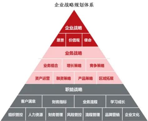 全面的战略管理咨询前景大，广东省市场广阔，值得信赖_战略运营_广东高胜企业管理顾问有限公司