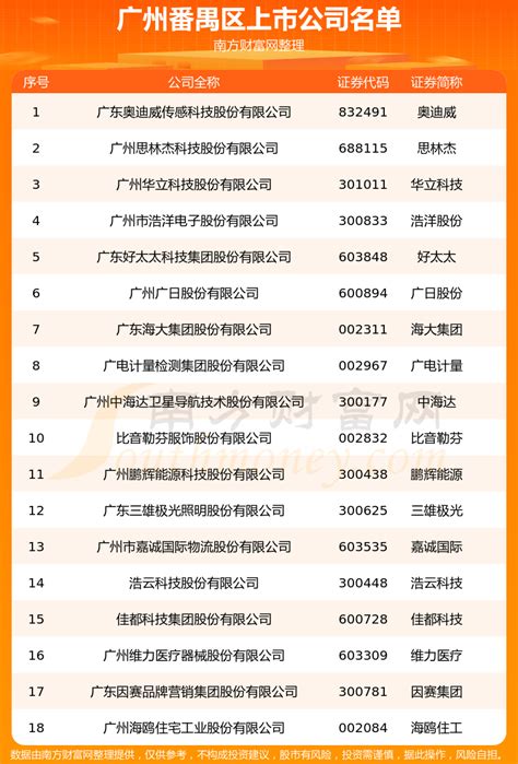 东莞95家入选！2021年广东省专精特新中小企业名单的通知_信息化_工业_附件