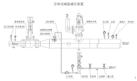 过热蒸汽电动减温减压阀技术参数-上海申弘阀门有限公司