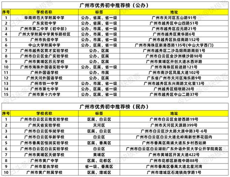 广州市初中学校排名（广州市优秀初中推荐榜）_斜杠青年工作室