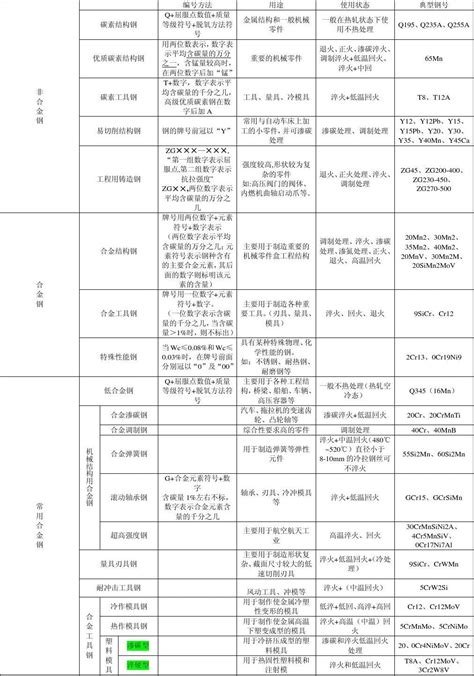 机械常识与钳工实训 - 专业基础课_众创图书馆 - 众创精品