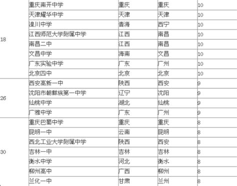 深圳市最好的初中学校排名（含各区初中排行榜）_小升初网