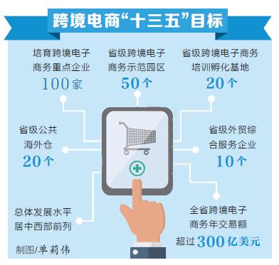 河南省人民政府门户网站 十三五末 河南跨境电商年交易额超300亿美元