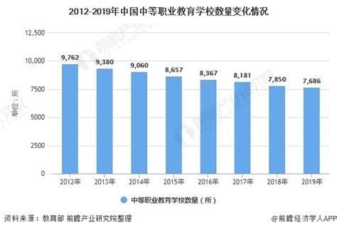 2020年中国职业教育行业市场分析：市场规模将近5800亿 在线职业教育市场快速增长_研究报告 - 前瞻产业研究院