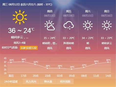 北京发布高温蓝色预警日均超36 北京未来三天天气预报-闽南网