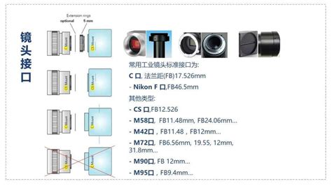 工业相机镜头接口的种类