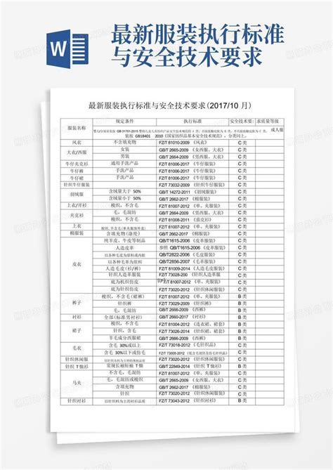 一图读懂 | 2023年3月1日起实施的《国家标准管理办法》 消防百事通