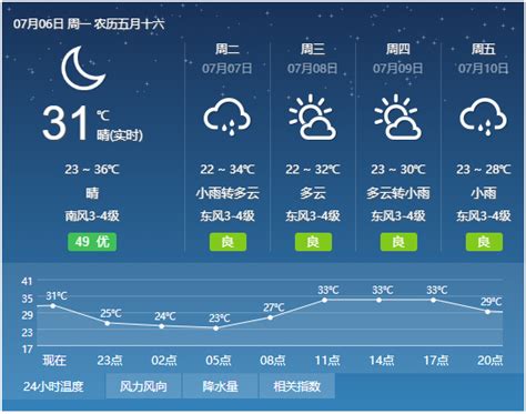 03月08日11时安徽省天气预报_手机新浪网