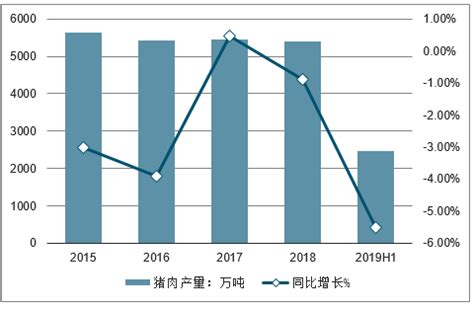 2019年上半年中国猪价走势分析及2019年下半年猪价走势预测[图]_智研咨询