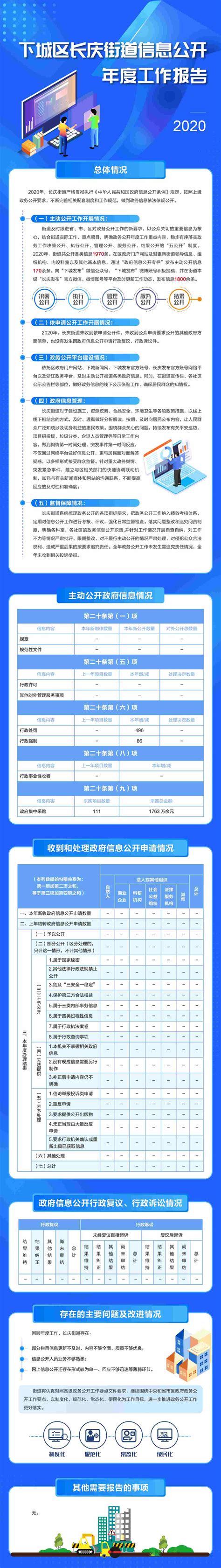 2020年下城区长庆街道信息公开年度报告