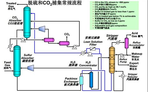 【解读】JMCA：吸附增强甲醇水蒸气重整制氢_反应_氢气_催化剂
