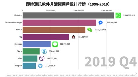 5G消息是什么？5G消息代理加盟，5G短信价格是多少 - 知乎