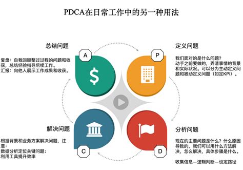 PDCA循环中“A”的含义是( )。 A．实施B．检查C．处置D．计划_百度教育