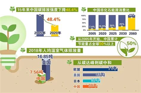 十张图了解2019年中国节能服务行业发展现状与趋势_行业研究报告 - 前瞻网