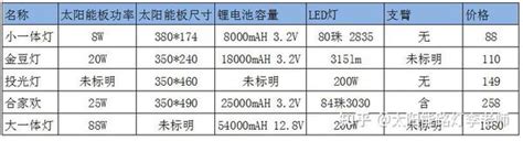 太阳能路灯(MW-BS-200W)_中山市龙多电器有限公司_新能源网