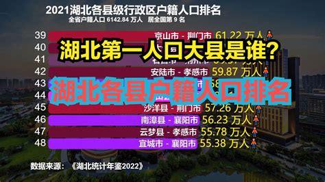 中国人口大县排名，31万人口的大余能排在第几？__凤凰网