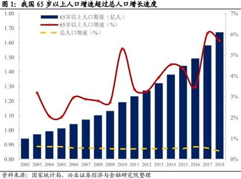 中国人口预测报告2021版-新闻-上海证券报·中国证券网