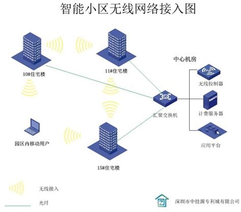 无线局域网-广州新华时代数据系统有限公司