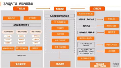 阿里巴巴1688诚信通托管代运营|上海迈歌信息科技有限公司