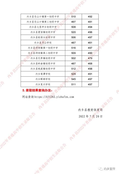 2023年福建南平中考普通高中录取最低控制分数线公布