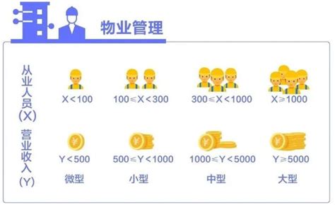 中小企业划分标准最新（中小企业如何划分认定）-法律讲堂-{0}