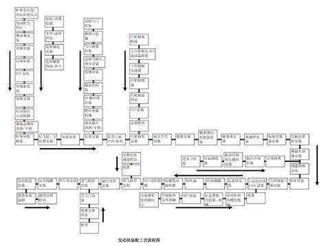 丰田发动机m20d与m20a的区别