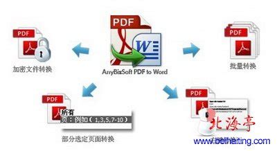PDF转Word免费转换器破解版|万能PDF转WORD破解版 V2021 免费版 下载_当下软件园_软件下载
