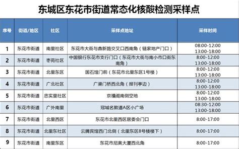 2021年永康市人民政府东城街道办事处 信息公开工作年度报告 (图解)