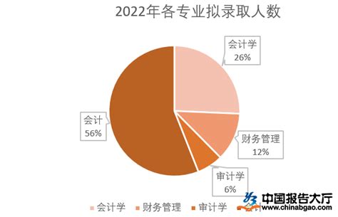 2019年度表现最佳会计所发布 比去年新增1家 |YCYguancha排行榜_会计审计第一门户-中国会计视野