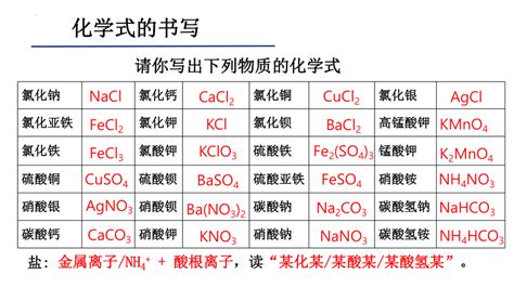 初三化学(化合价)PPT模板下载_编号qdnpgwbw_熊猫办公