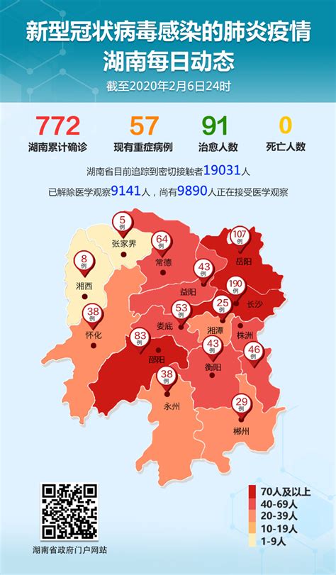 疫情速报 | 湖南新增确诊病例61例 累计出院病例91例-湖南省人民政府门户网站