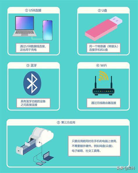 手机通过usb给电脑传文件具体步骤