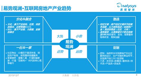 中国房地产企业的三种未来|房企_新浪财经_新浪网