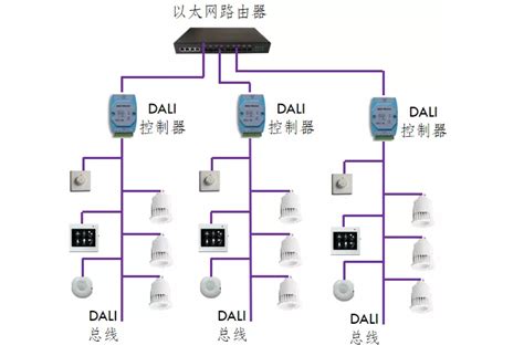 常用网络设备架构图（一文详解交换机的原理及常见的网络架构方式）-爱玩数码