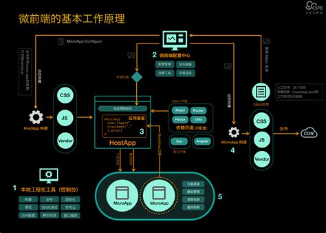 你的平台有这四大技术架构群吗？ - 软件与服务 - 中国软件网-推动ICT产业的健康发展