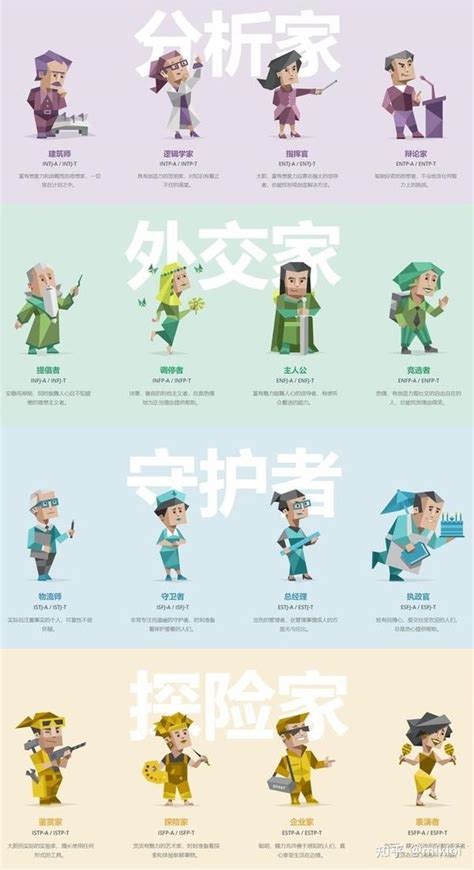 16型人格免费测试版-16型人格测试下载中文版-乐游网安卓下载
