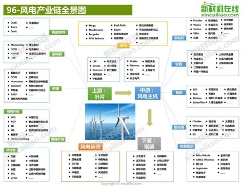 行业深度！一文详细了解2021年中国新能源汽车行业市场现状、竞争格局及发展前景_前瞻趋势 - 手机前瞻网