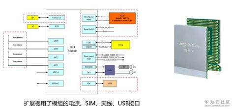 【经验】NB-IoT模组如何使用EC-01F-Kit和GP-01开发板实现广域网通信-
