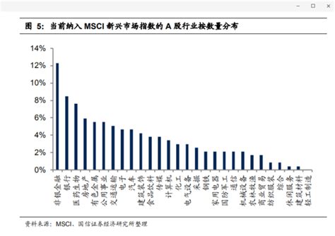 A股首批“入摩”名单公布：234只个股纳入MSCI指数体系 | 每经网