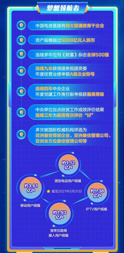 【招聘信息】中国电信2022年夏季招聘_国企_大全_公众